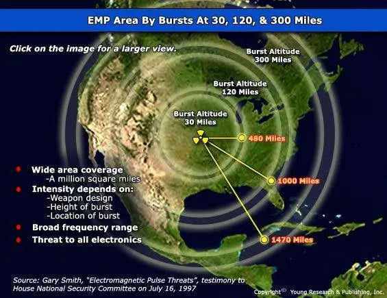 Satellite map showing EMP burst coverage areas at 30, 120, and 300 miles altitude