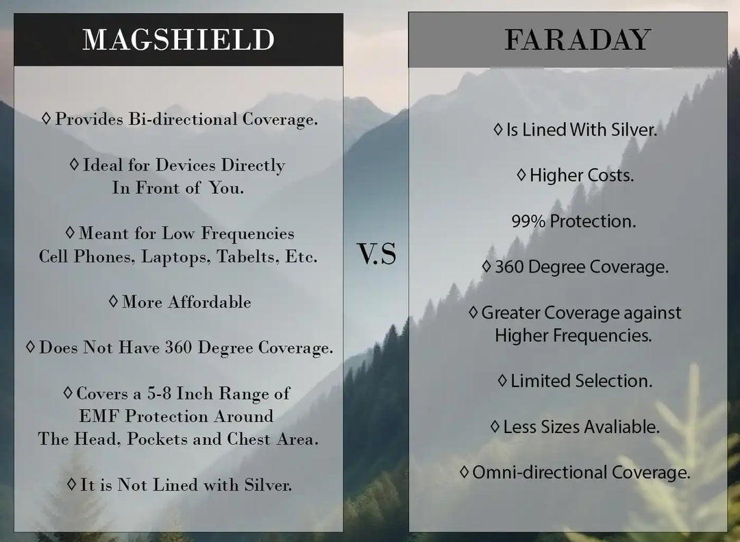 Comparison chart showing differences between Magshield and Faraday protection features.